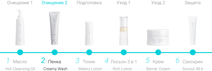 Очищающая плацентарная пенка с морским илом La PRECIA Creamy Wash